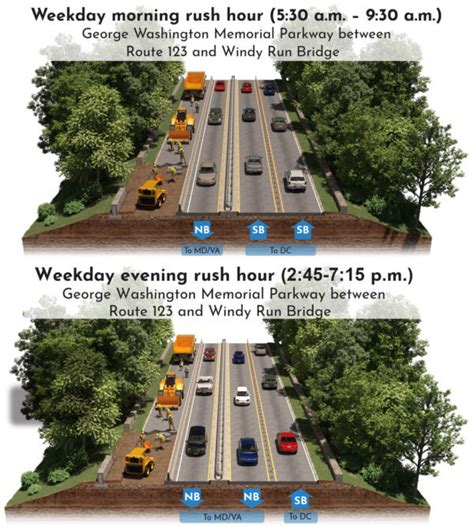 More traffic dividers are coming to your commute on the GW Parkway